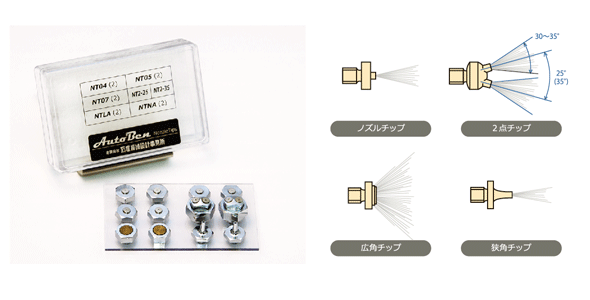 チップセット