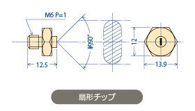 扇形チップ