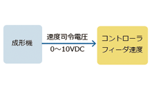 コントローラオプション