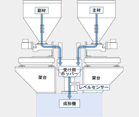 PF-GR 設置例